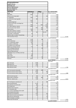 Verifikationslista - Praktikfall 1 - Räkenskapsår: 2023-01-01 - 2023-12 ...