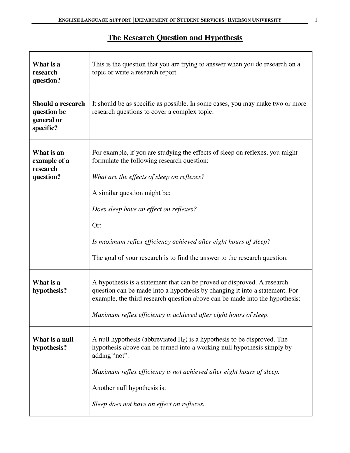 hypothesis on english language