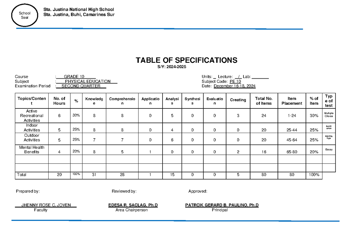 TOS FORM-1 - TOS FORM - Sta. Justina National High School Sta. Justina ...