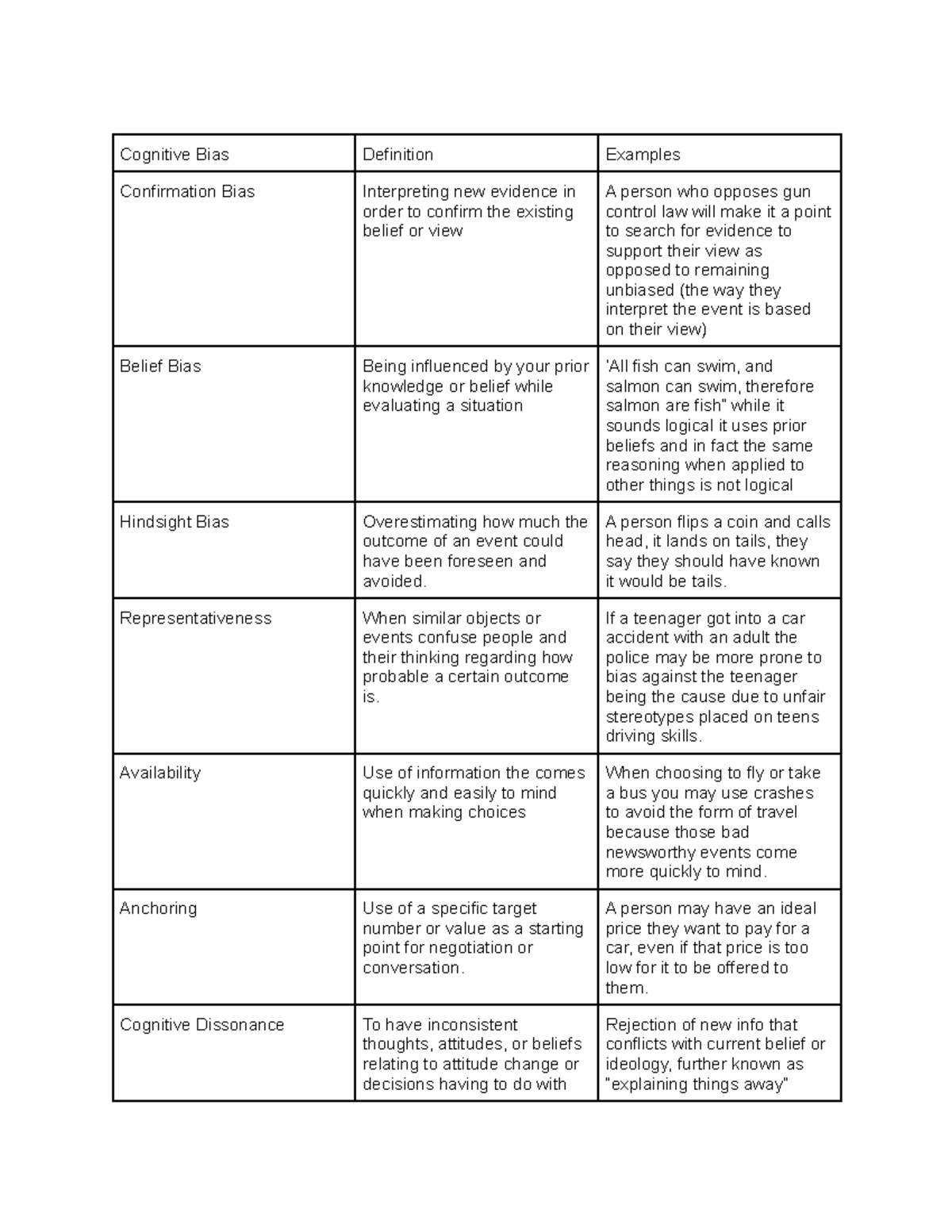 Cognitive Bias Chart - Cognitive Bias Definition Examples Confirmation ...