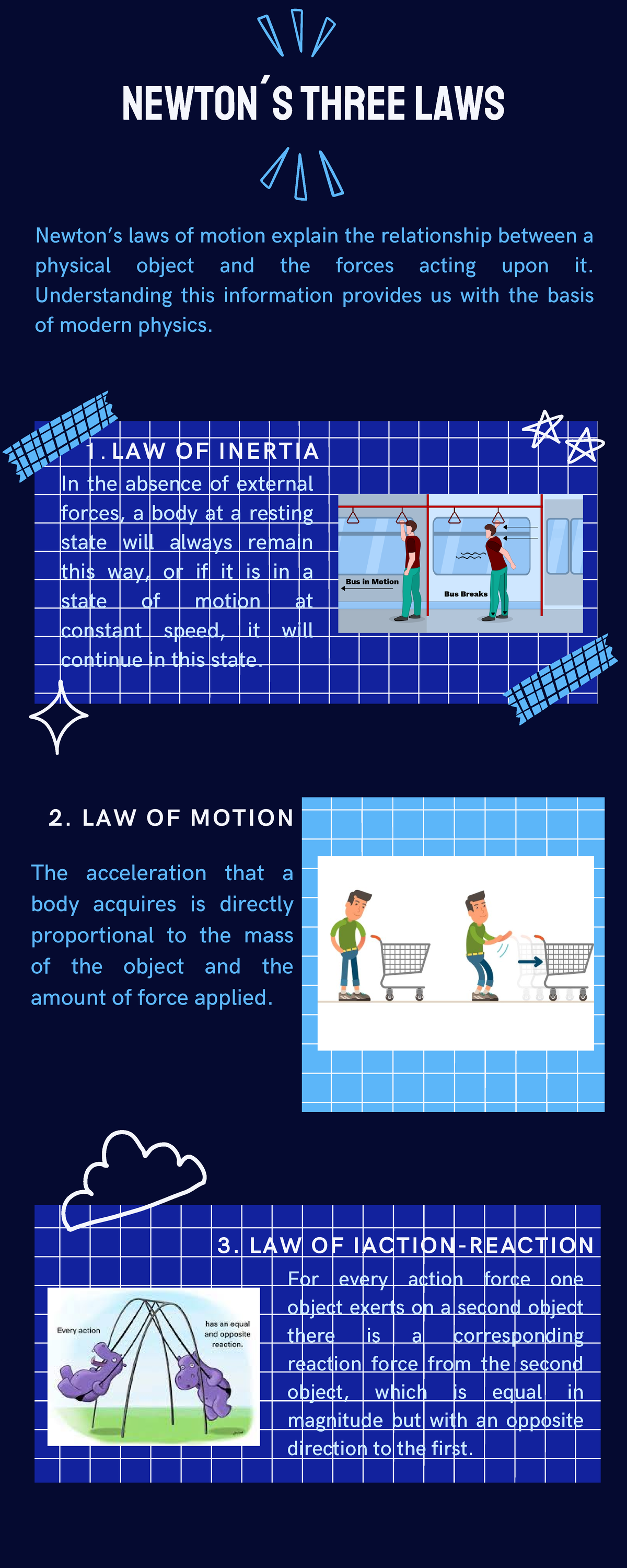 Newton's three laws - Infographic - Exercise #7 - Newton ́s three laws ...