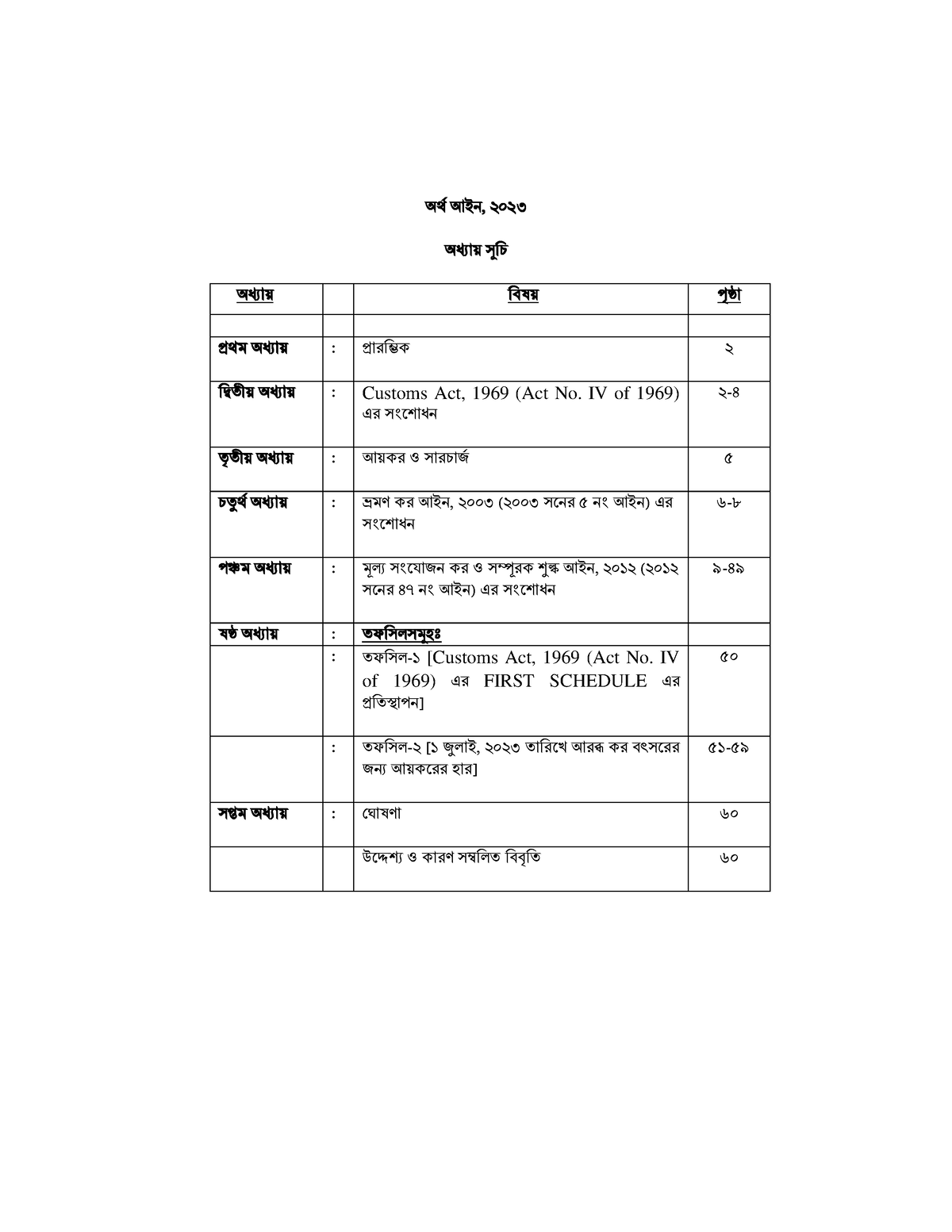 FinanceBILL20232024 24 অর্ থআইন, ২০ ৩ অ্য ায় সূ চি অ্য ায় চিষয়