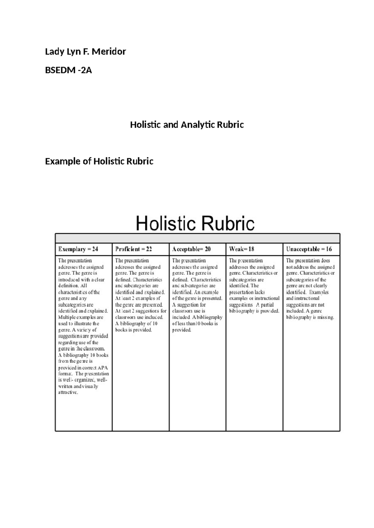 Rubric - Assessment in Learning 1 - Lady Lyn F. Meridor BSEDM -2A ...