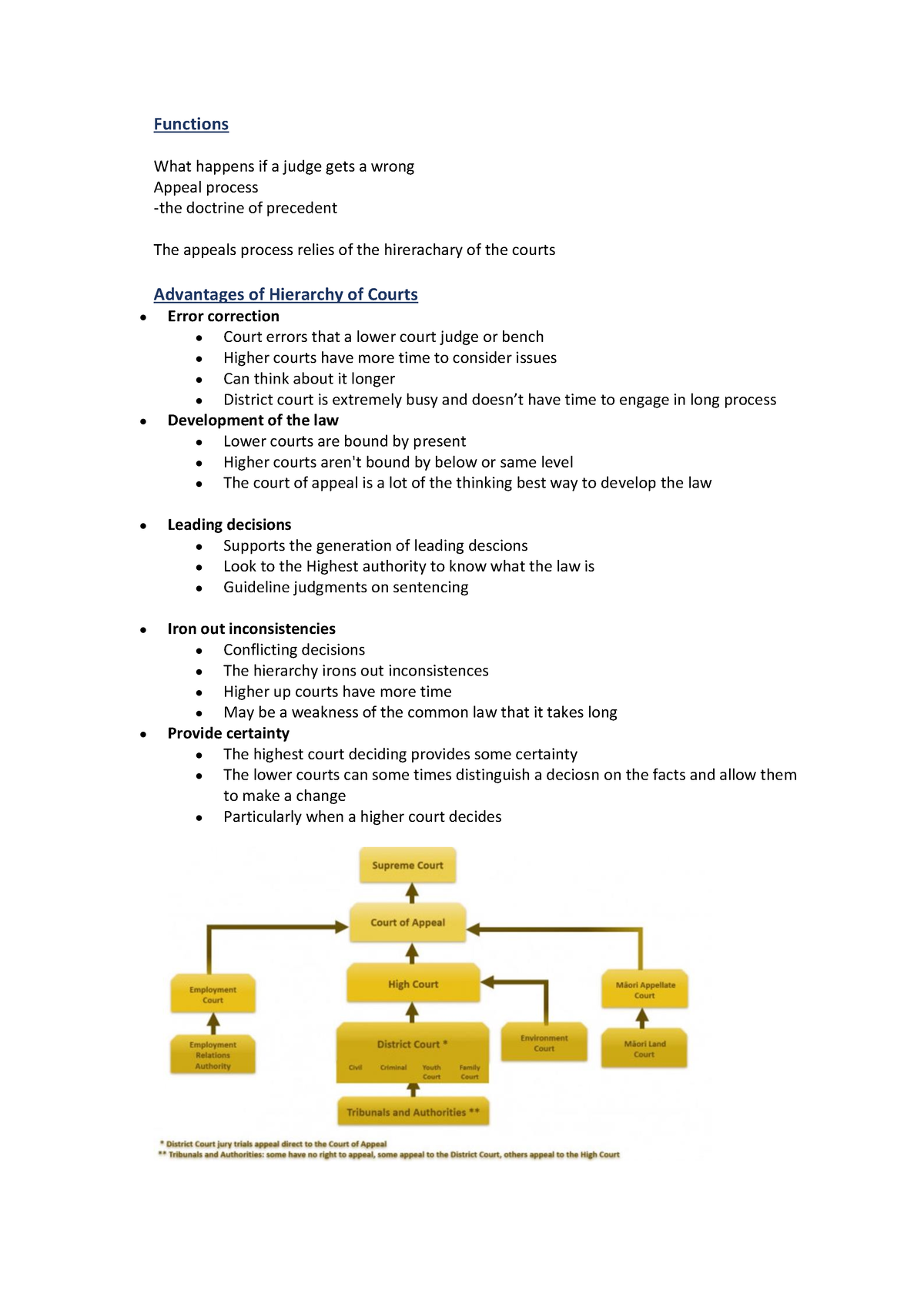 The Judicary - Lecture Notes And Course Materials On The Judiciary ...