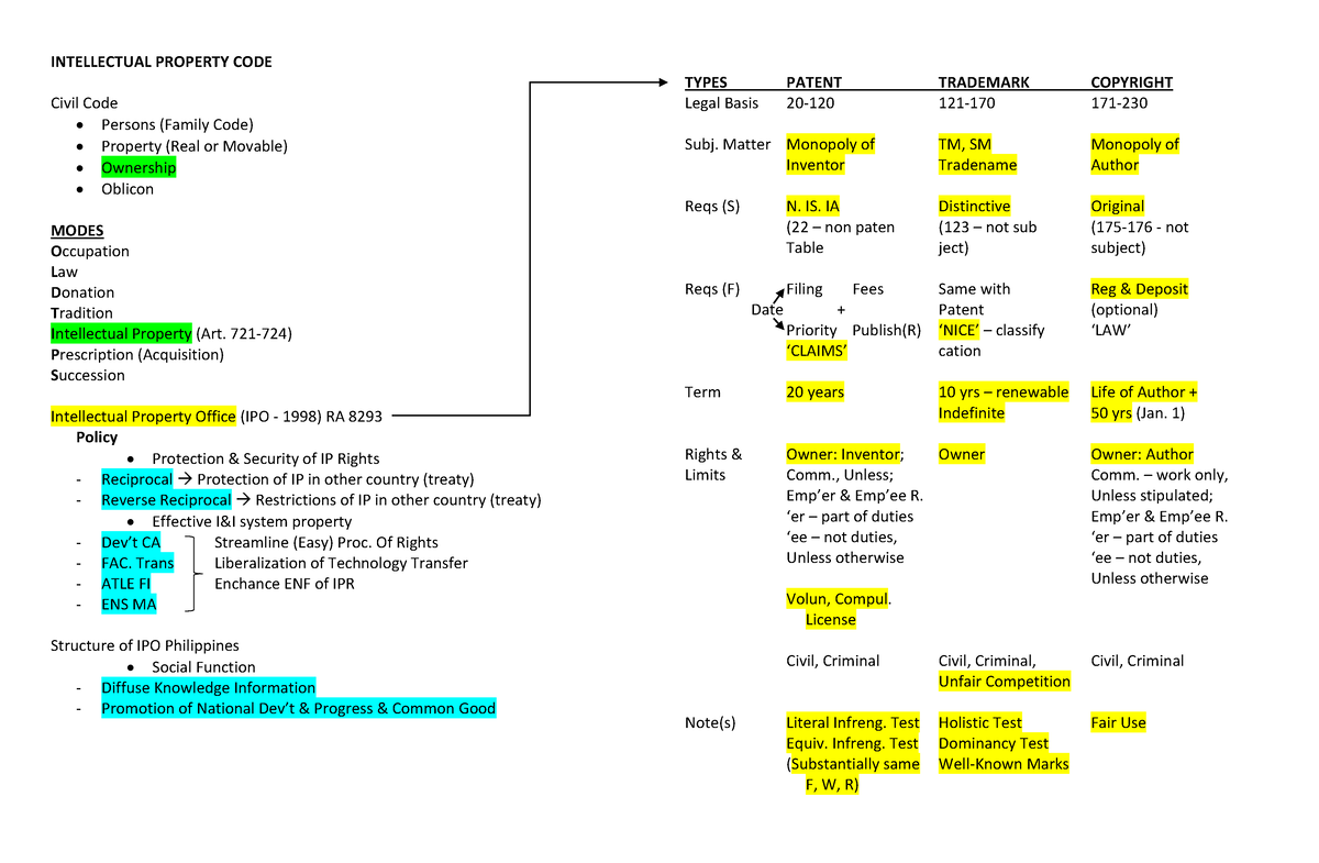 RFBT - Quicky - Practice Noted For RFBT LAW For The CPA Licensure ...