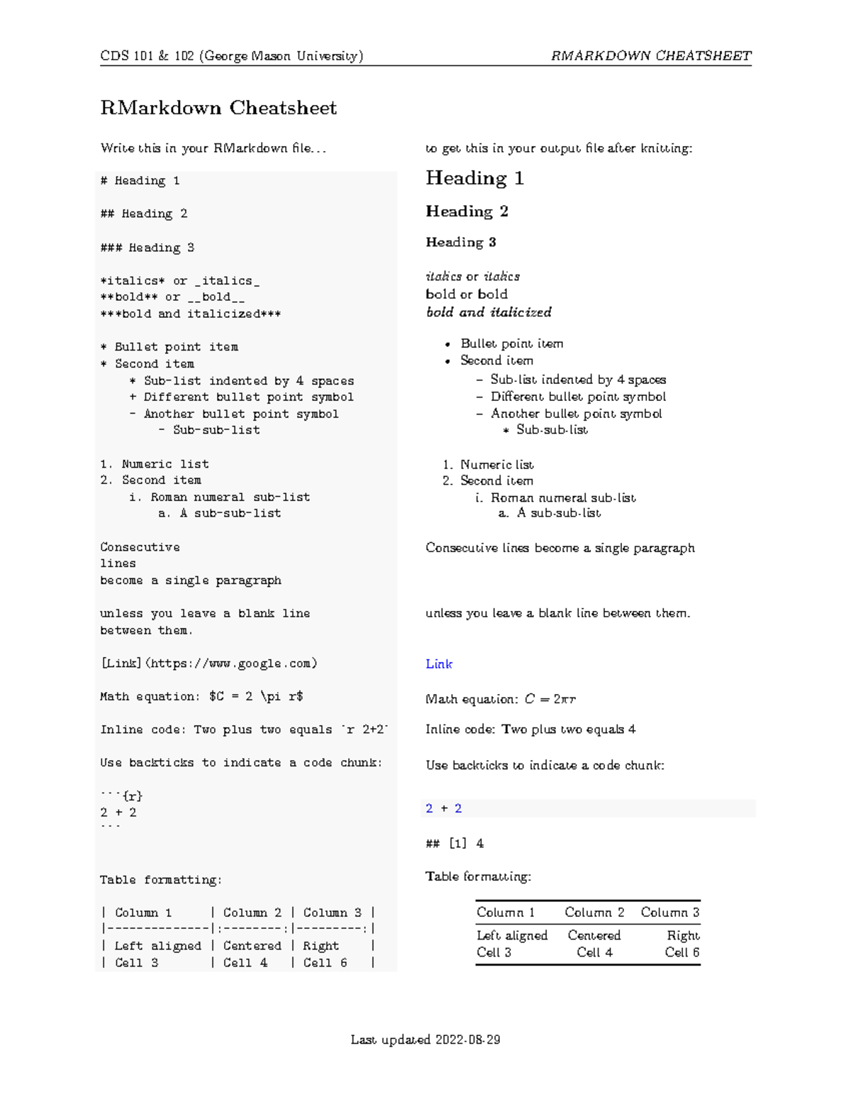 Rmarkdown Cheatsheet - Basic Note Of R Studio - CDS 101 & 102 (George ...