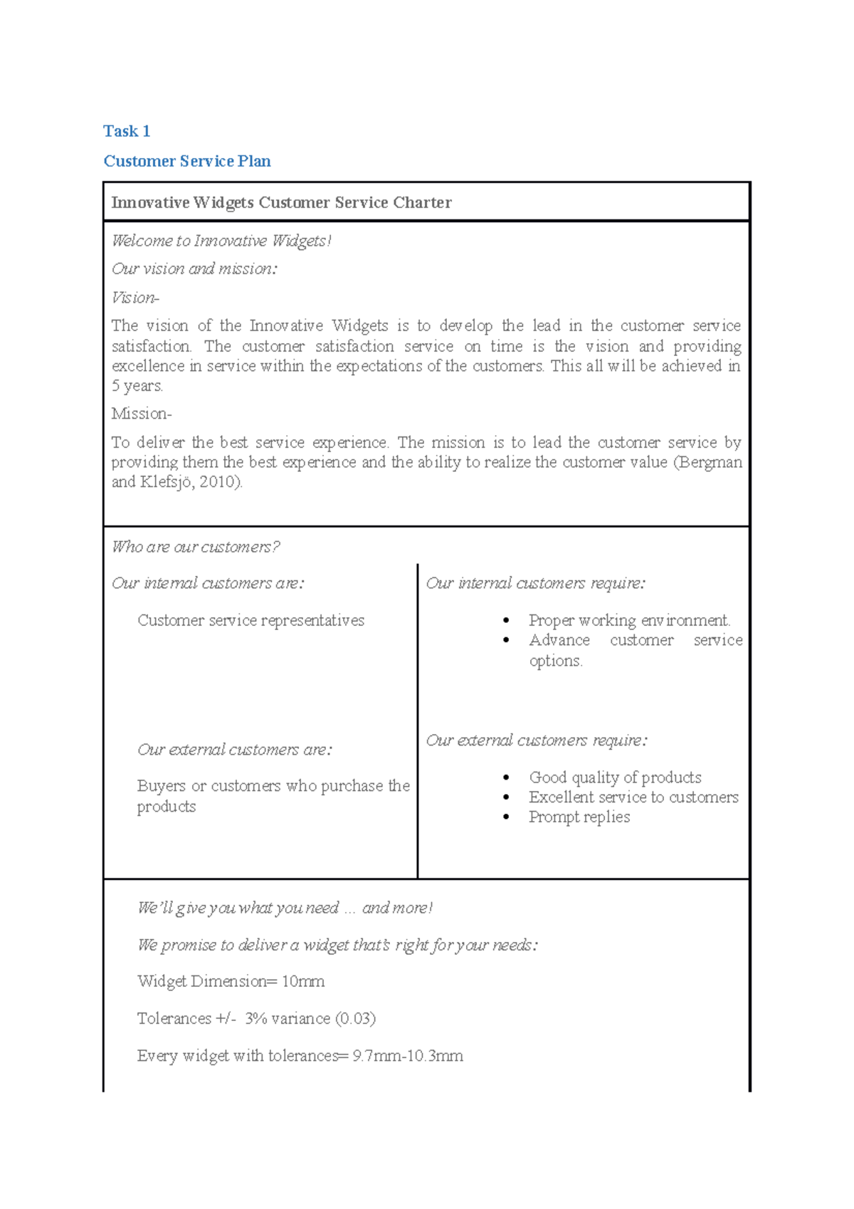 Bsbcus 501 - Manage quality customer service - Task 1 Customer Service ...