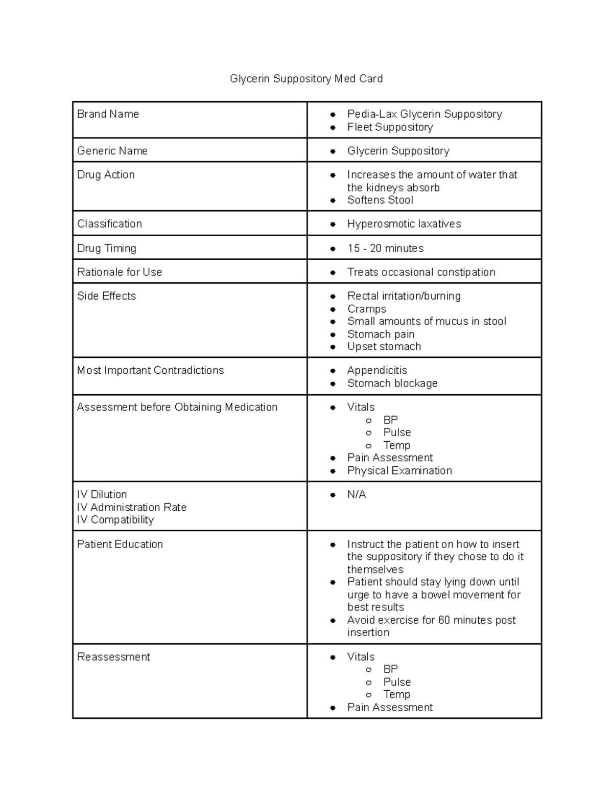 Glycerin Suppository Med Card Studocu   Thumb 1200 1553 