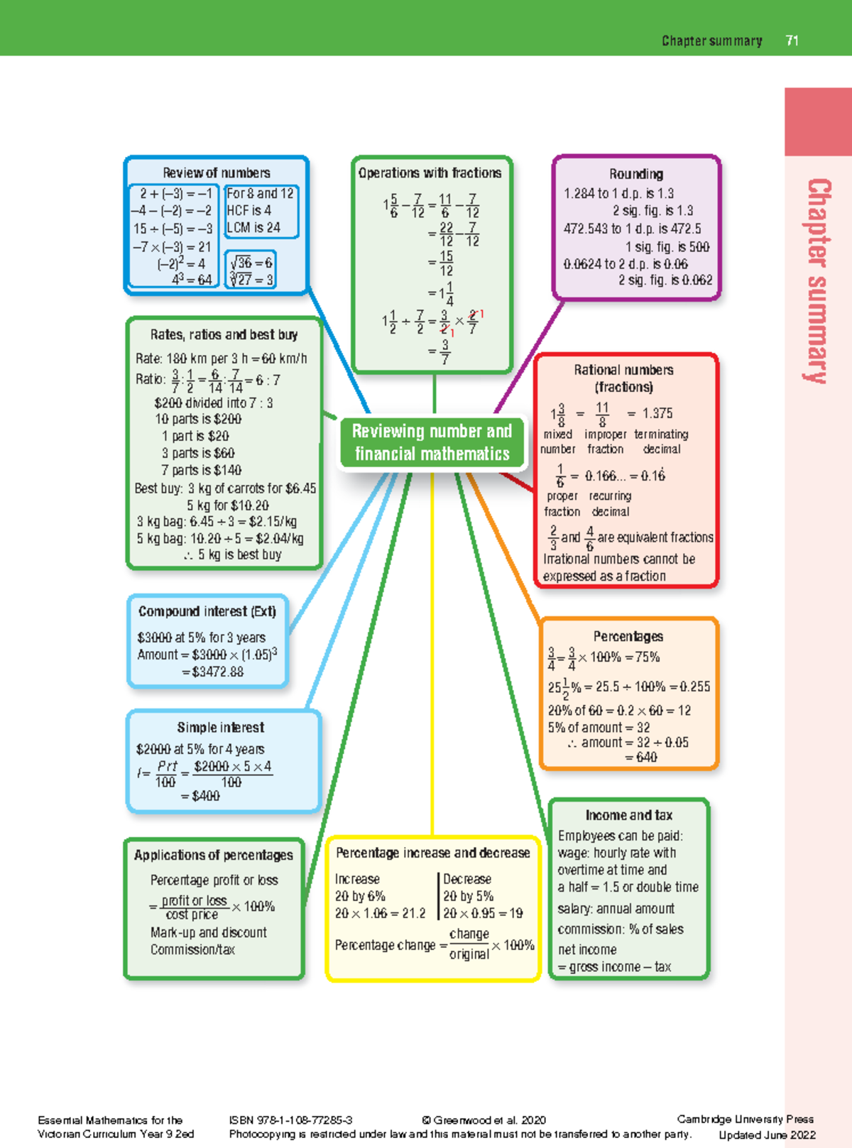 Summaries - asdsa - Chapter summary 71 Chapter summary Reviewing number ...
