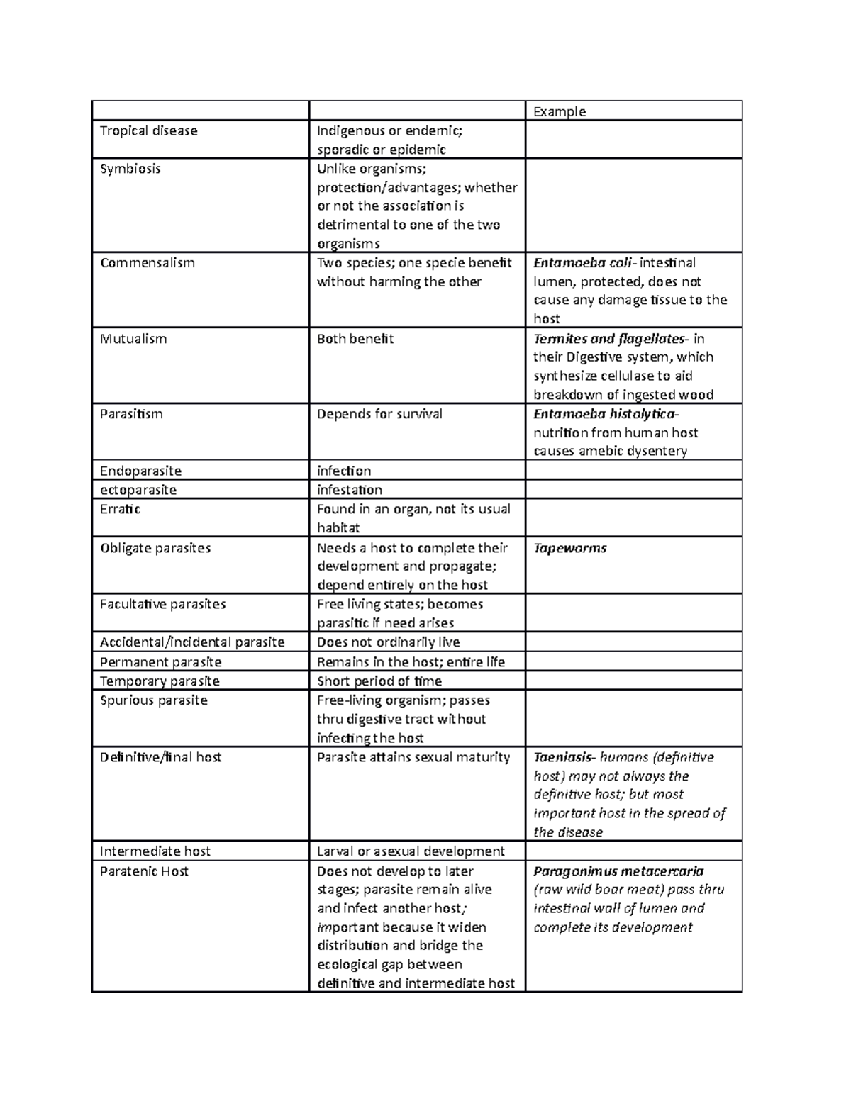 Somatosensorylll - Example Tropical disease Indigenous or endemic ...