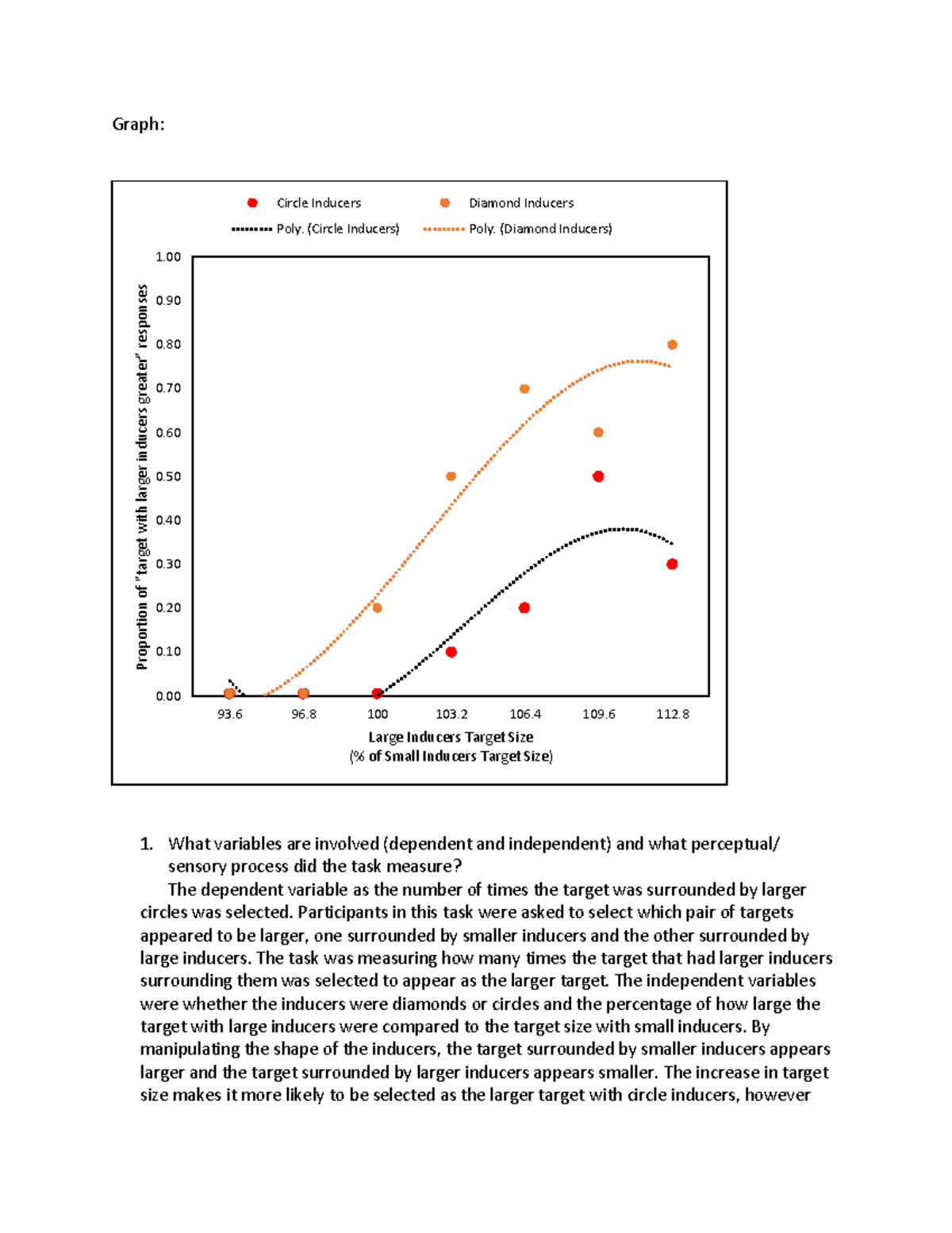 Egibsmth - Graph: What variables are involved (dependent and ...