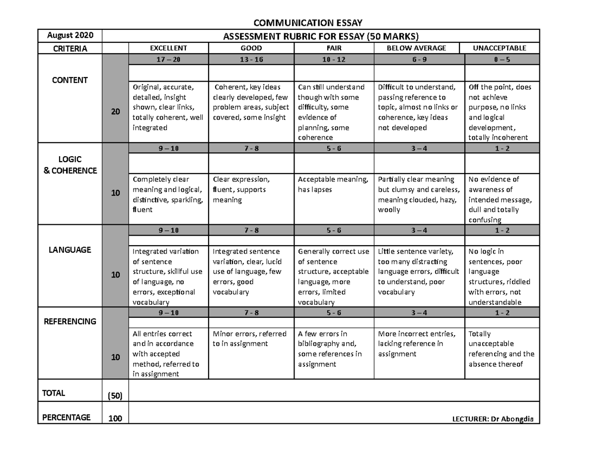 rubric for common app essay