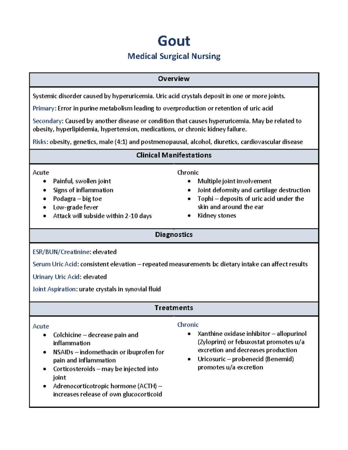 Gout Medical Surgical Nursing Gout Medical Surgical Nursing