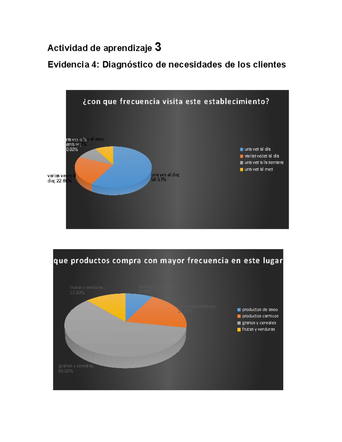 Actividad de aprendizaje 3 evidencia 4 diagnosticos de los clientes ...