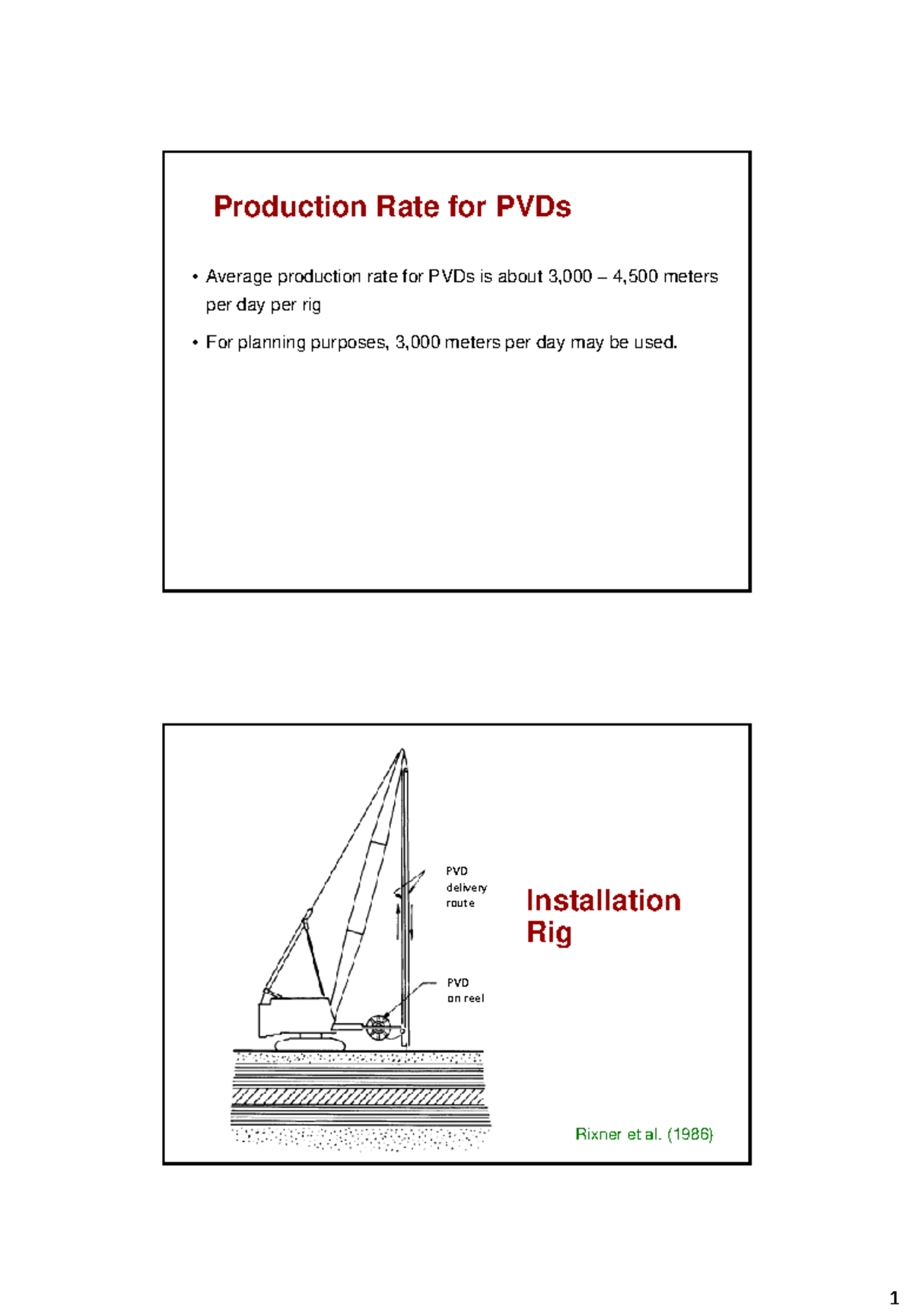 2017 10 30 Preloading with vertical drains part2 - Production Rate for ...
