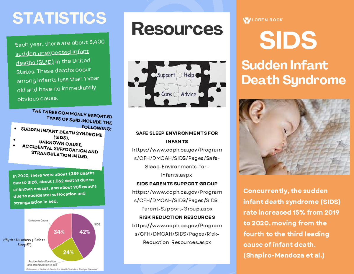 SIDS Brochure PEDS Clinical Assignment SUDDEN INFANT DEATH SYNDROME