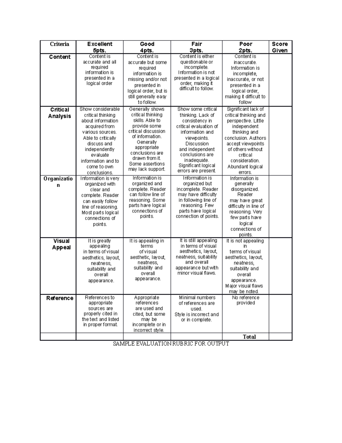 Sample Evaluation Rubric for any written outputs - Criteria Excellent ...