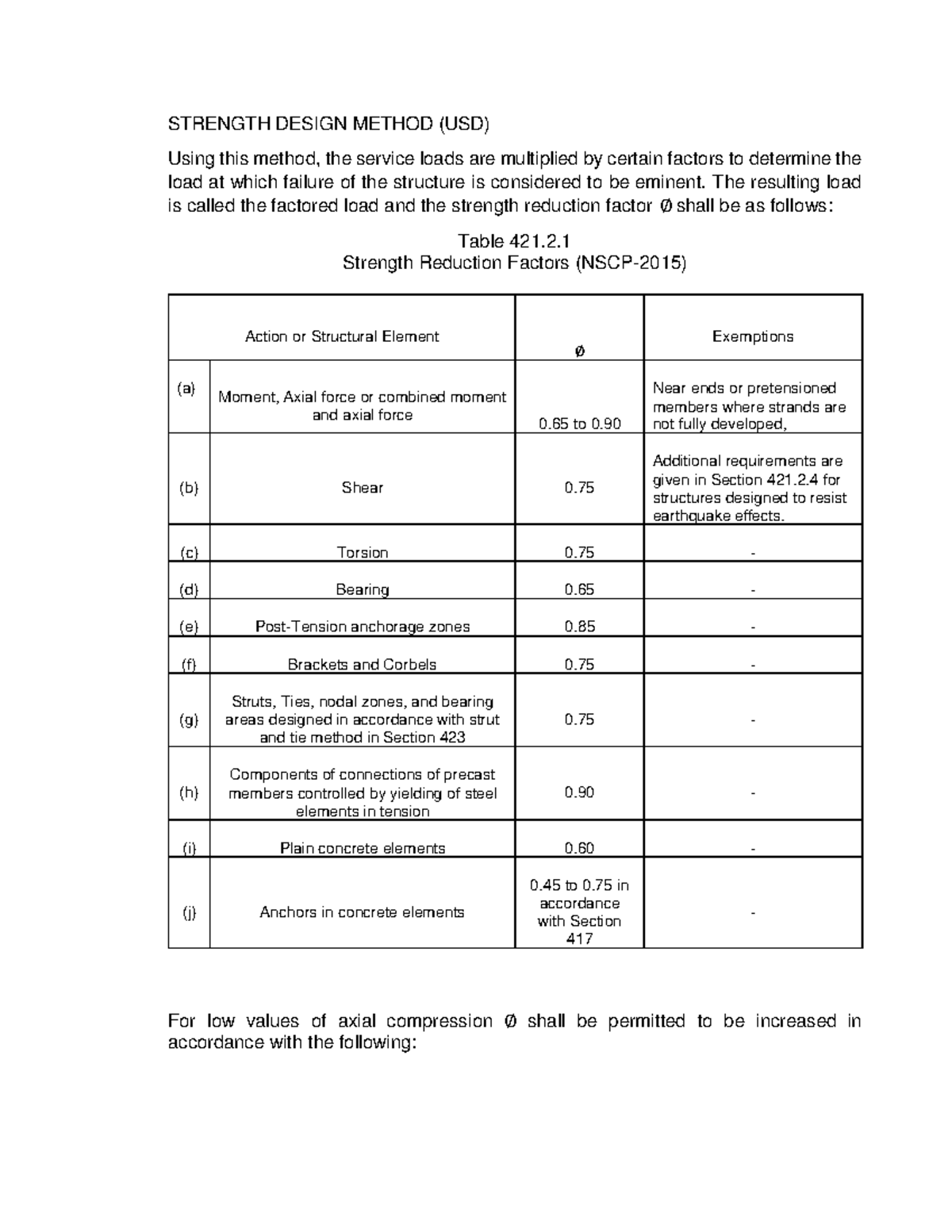 strength-design-method-strength-design-method-usd-using