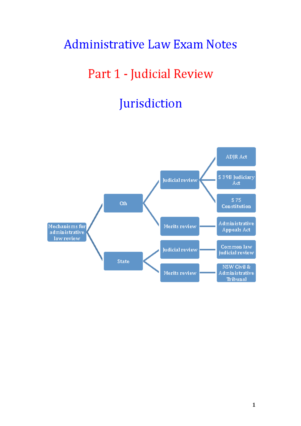 Admin Notes pdf - Administrative Law Exam Notes Part 1 -­‐ Judicial ...
