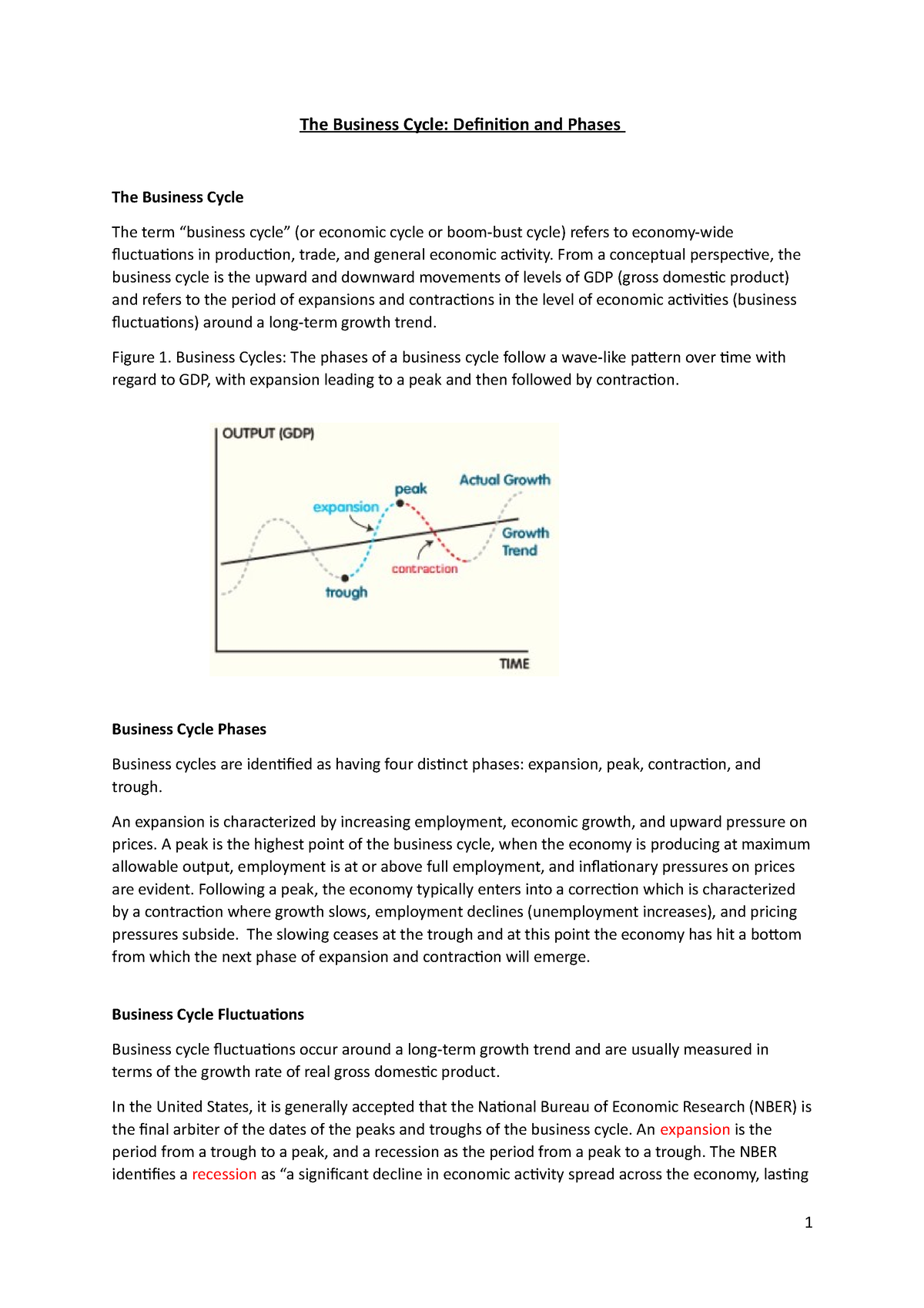 Business Cycle - 333333 - The Business Cycle: Definition And Phases The ...