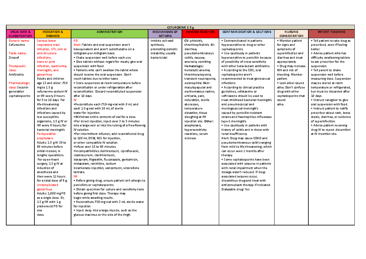 Cefuroxime Drug Study Drug Study Name Of The Drug Mec - vrogue.co