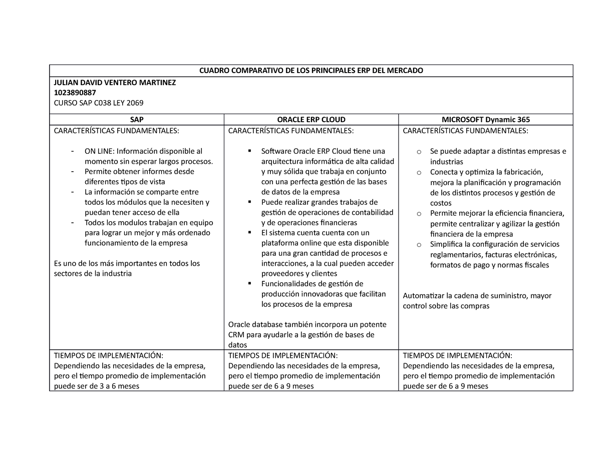 Cuadro Comparativo De Los Principales Erp Del Mercado Cuadro