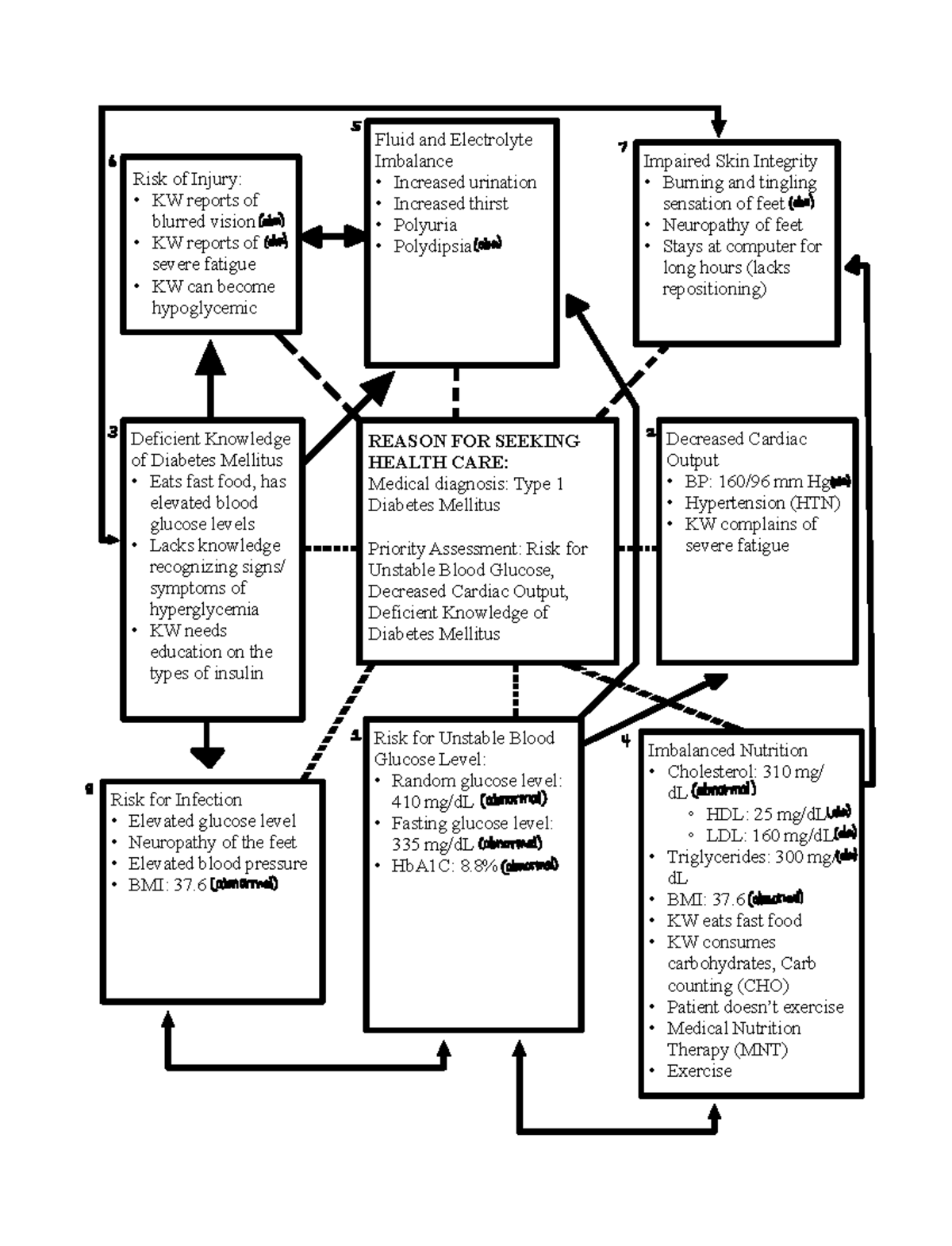 Note Sep 16, 2022 - concept map - S 6 abn abn abn it abn 3 2 abn w 1 ...