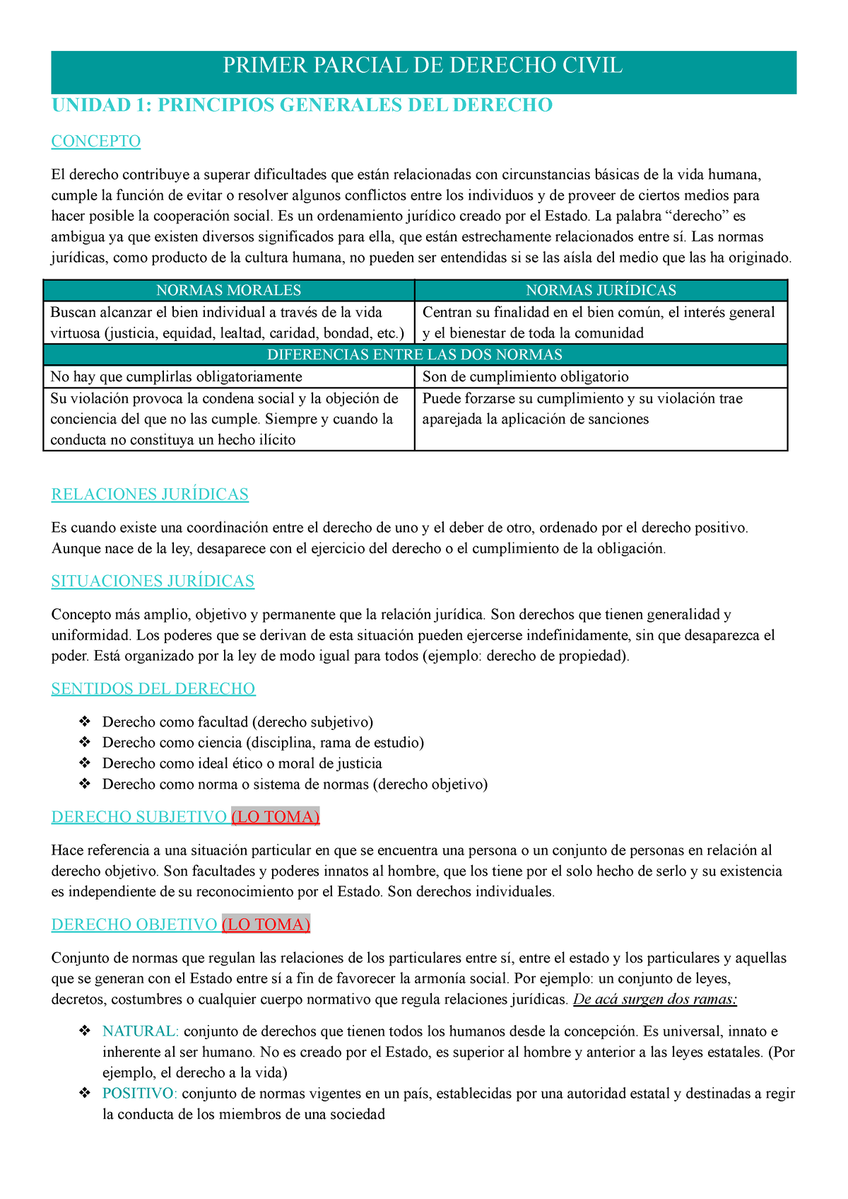 Primer Parcial DE Derecho Civil - PRIMER PARCIAL DE DERECHO CIVIL ...