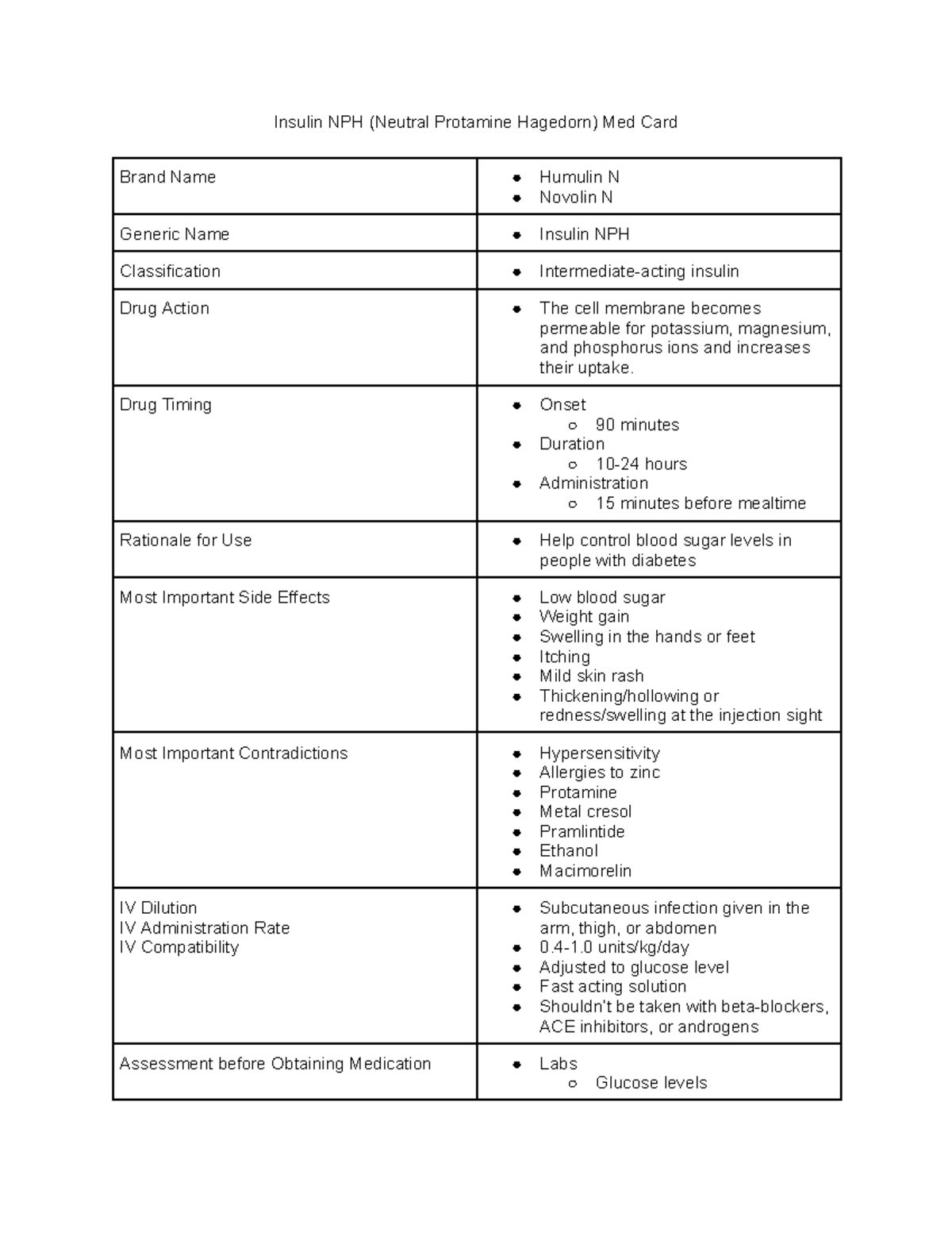 Insulin NPH (Neutral Protamine Hagedorn) Med Card - Drug Timing Onset