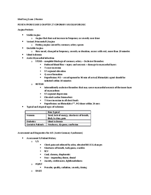 Final Exam 1 Review - med surg notes - Exam 1 Review Fluid Volume ...