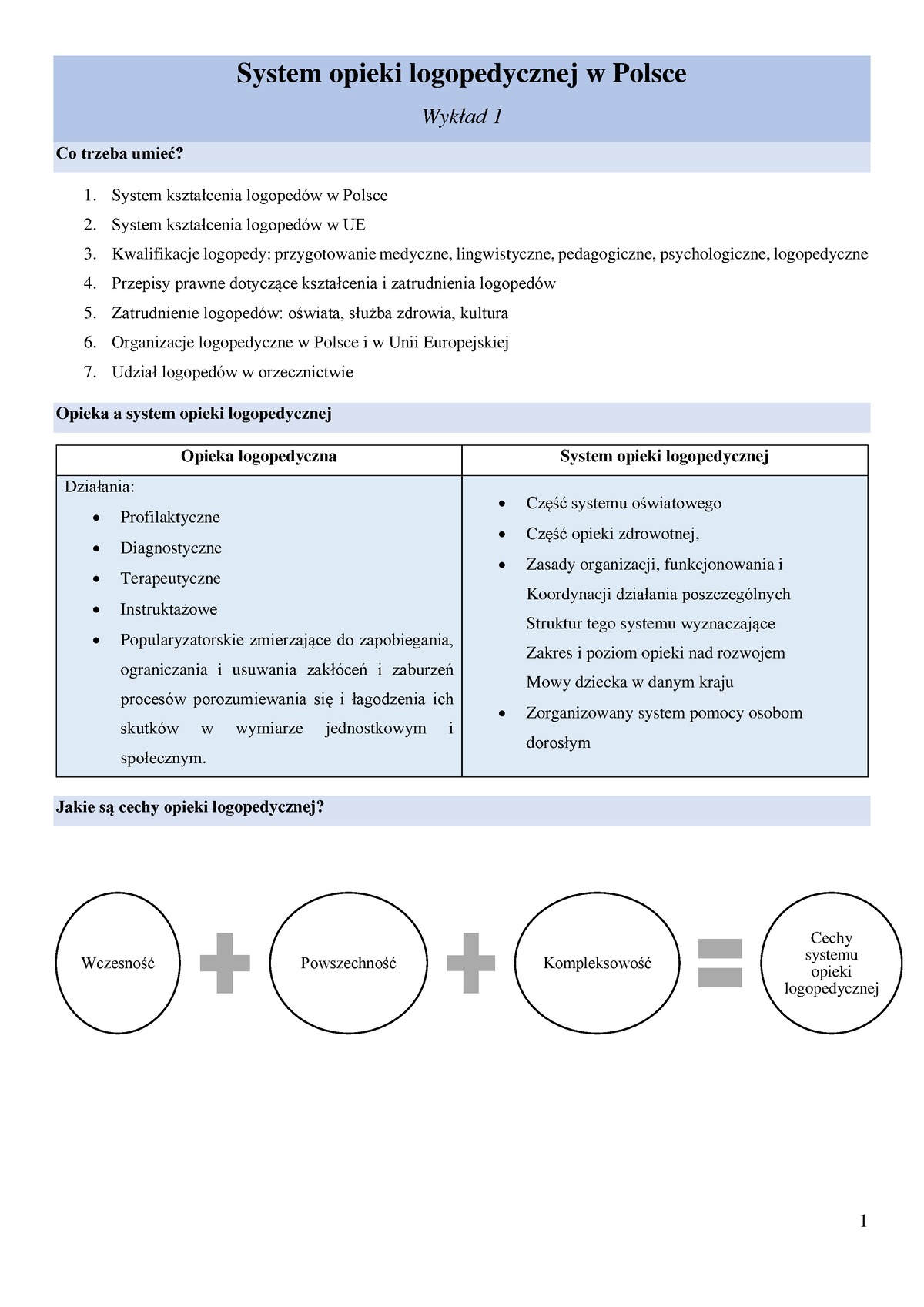 SM, Logopedia