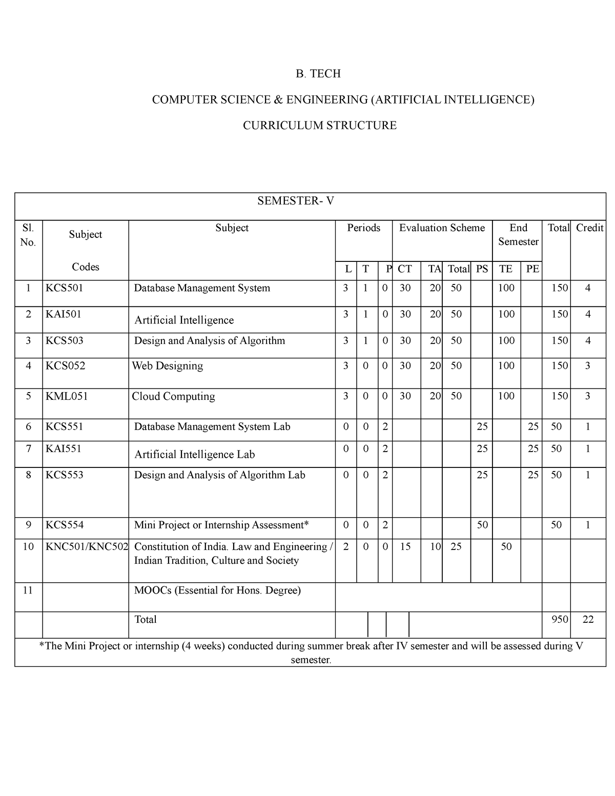 Syllabus B. TECH COMPUTER SCIENCE & ENGINEERING