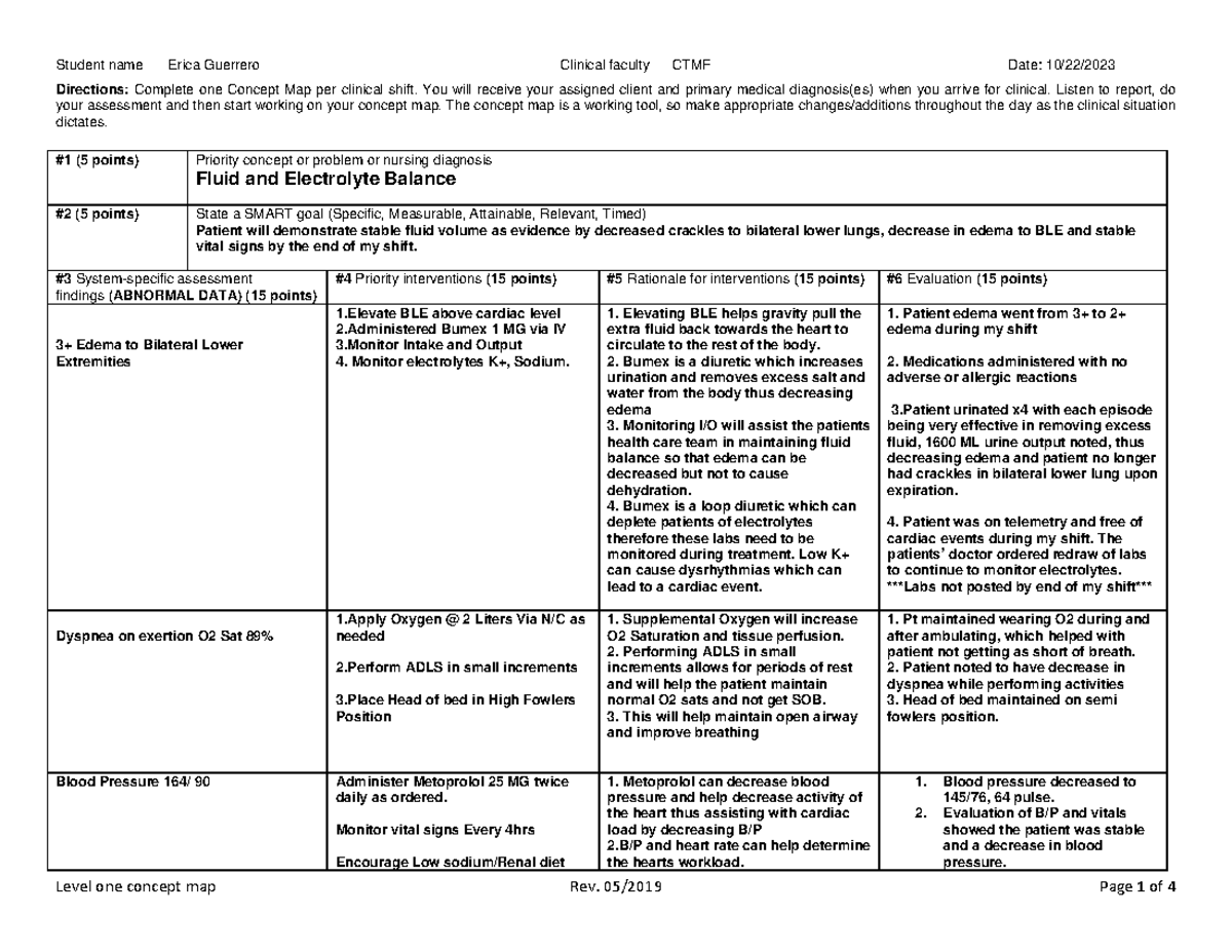 CM1022 - Case study - Directions: Complete one Concept Map per clinical ...