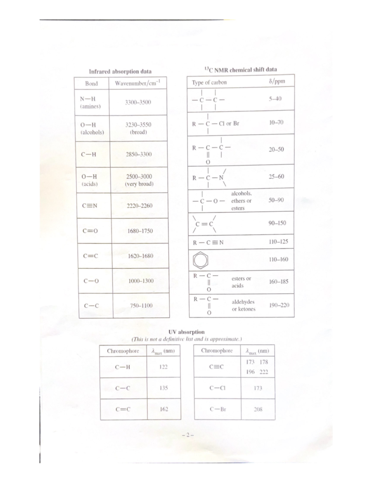 Infrared absorption data - C o ethers or CEN esters C C R CEN esters or ...