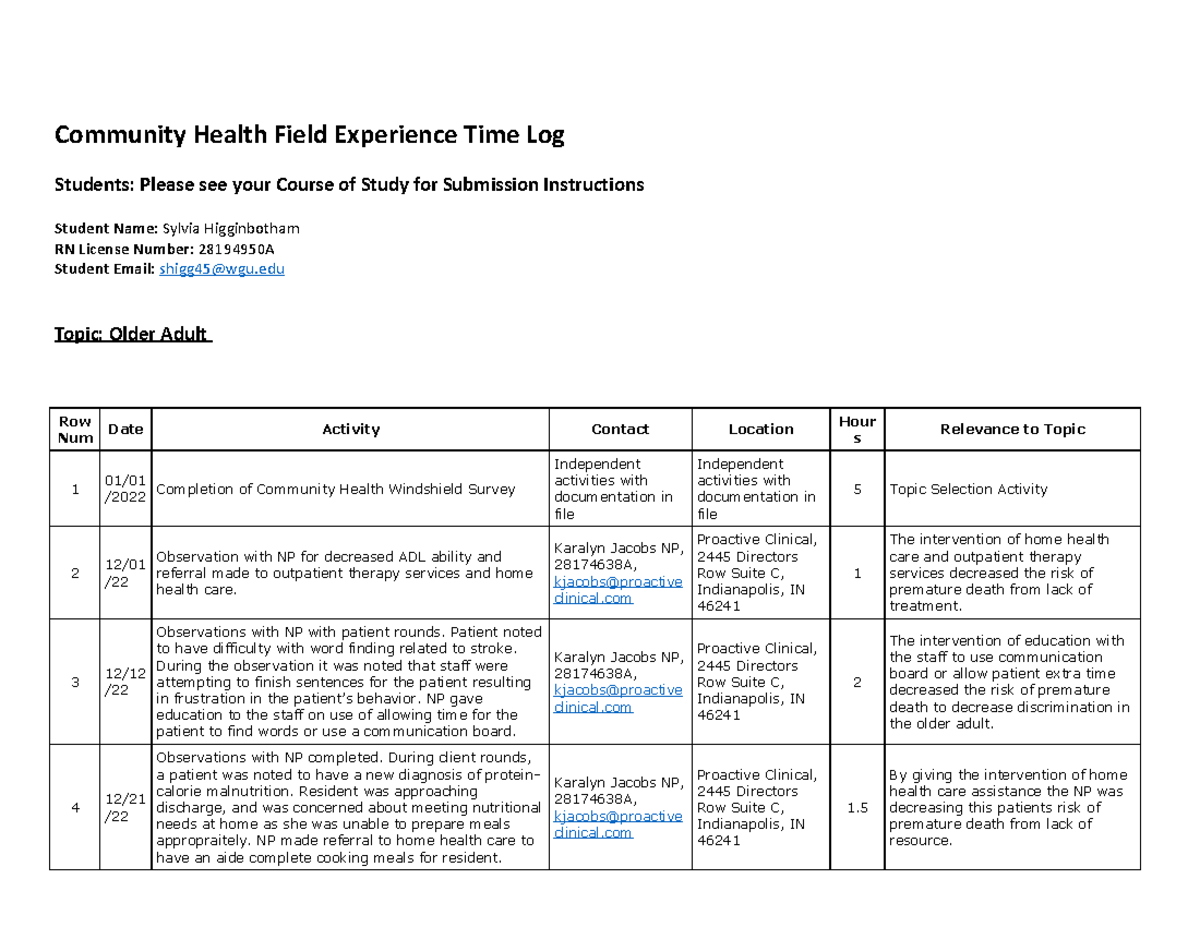 Community Health Field Experience Time Log C227 WGU Studocu