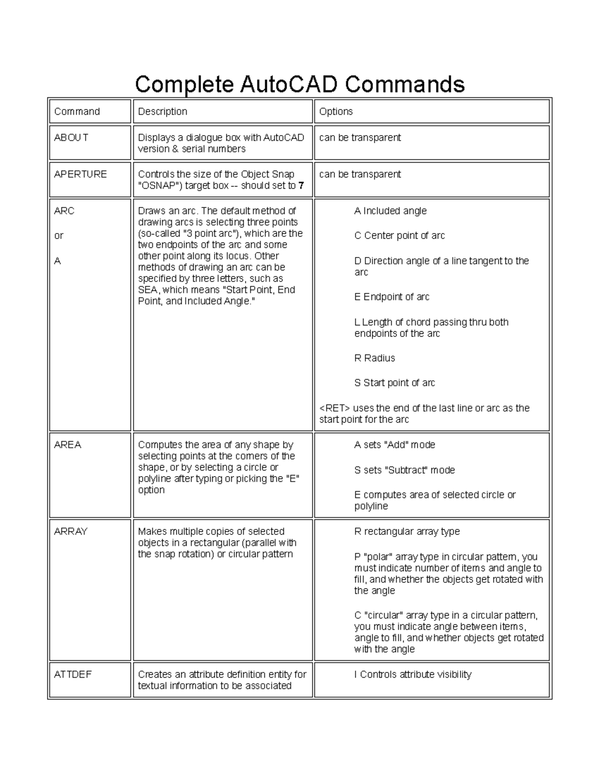 Auto CAD Shortcut Commands Complete AutoCAD Commands Command