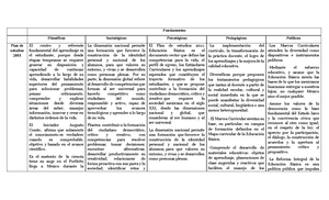 Avance Programa Sintetico Fase 5 - Avance Del Contenido Del Programa ...