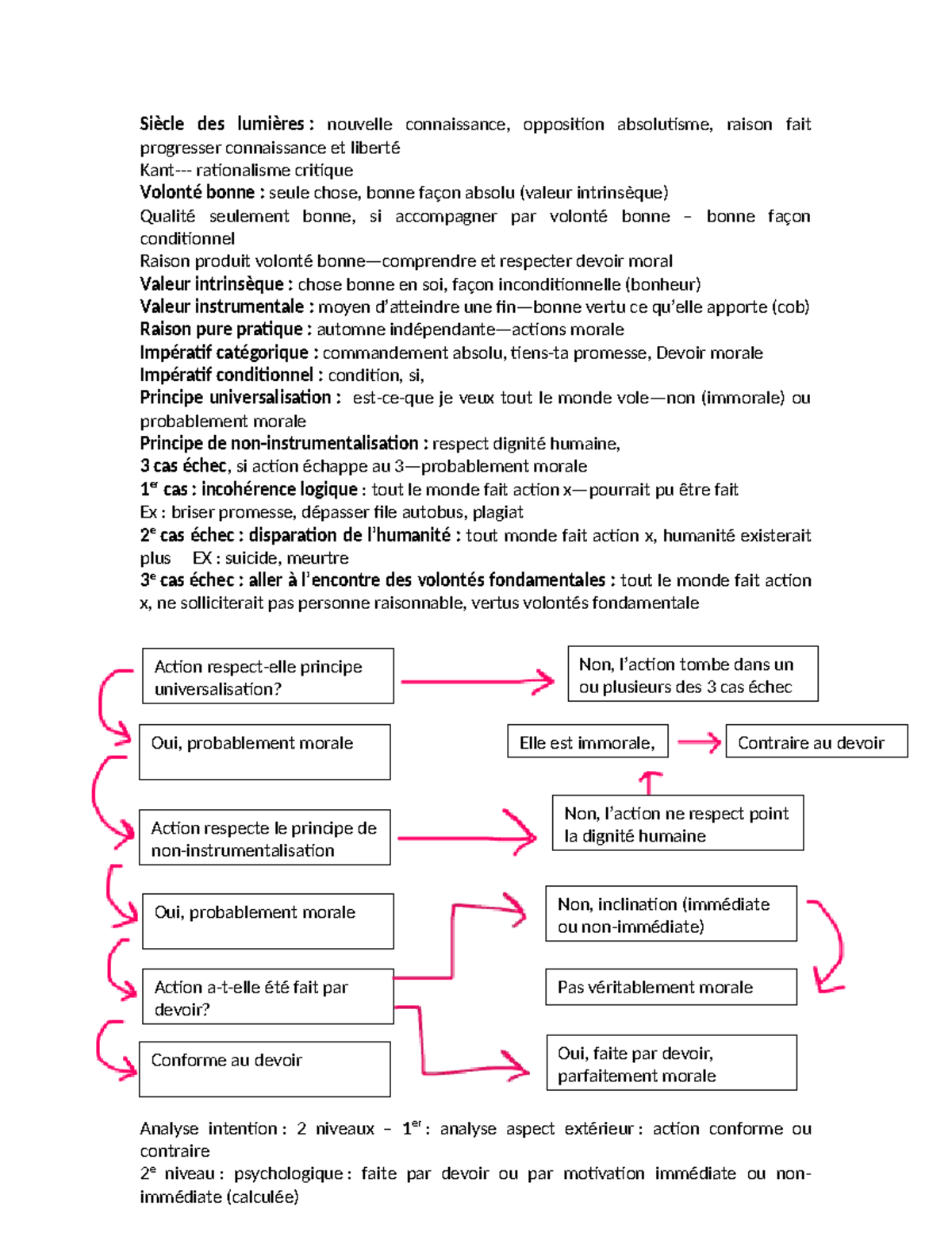 Feuille note philo - ouoi - Siècle des lumières : nouvelle connaissance ...