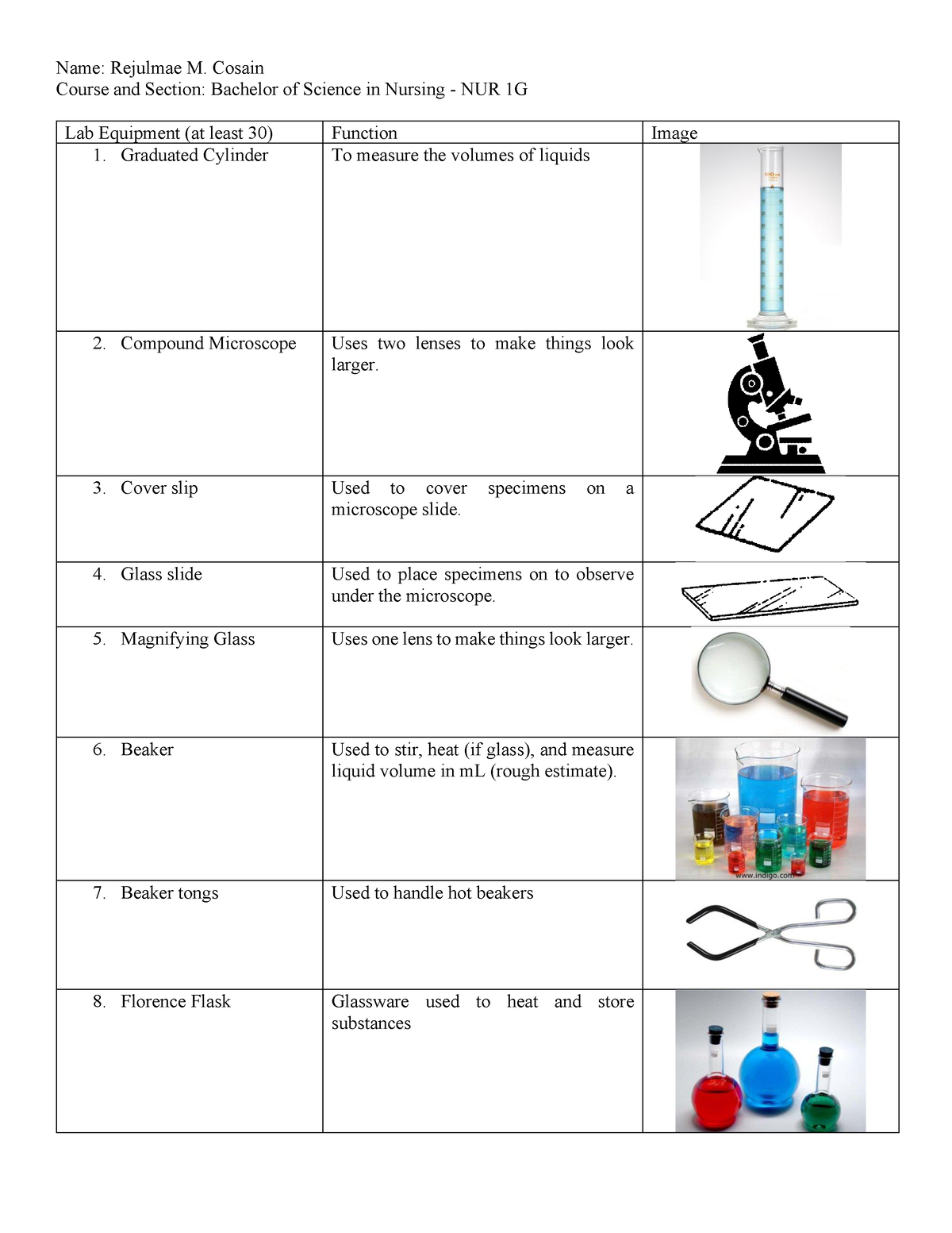 Activity 1 Lab Equipment - Name: Rejulmae M. Cosain Course and Section ...