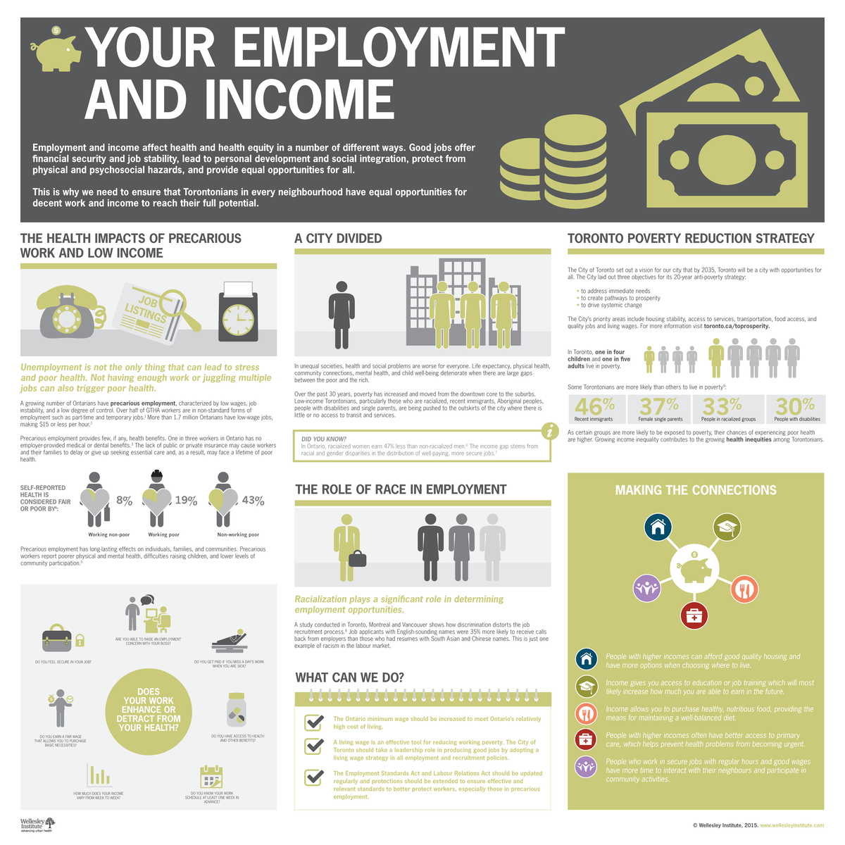 14CCB4CB - notes - Employment and income affect health and health ...