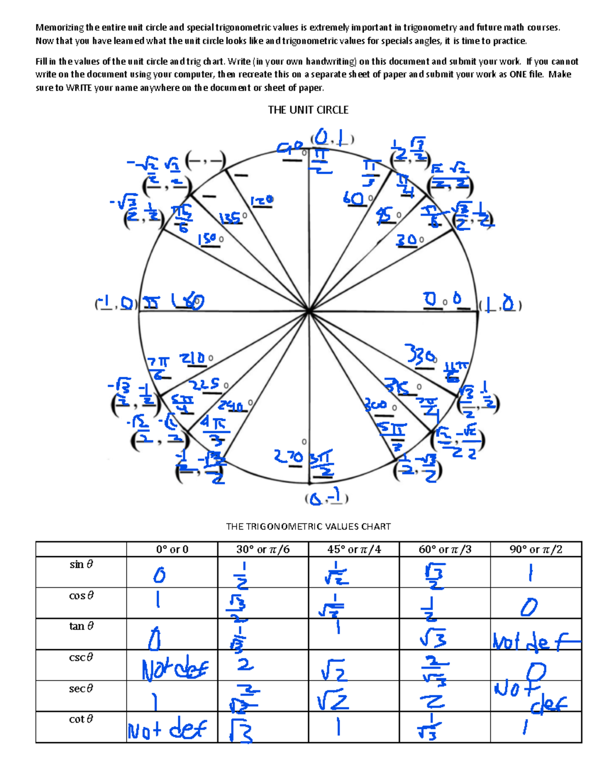 Unit Circle and Trig Chart Recreate - Memorizing the entire unit circle ...