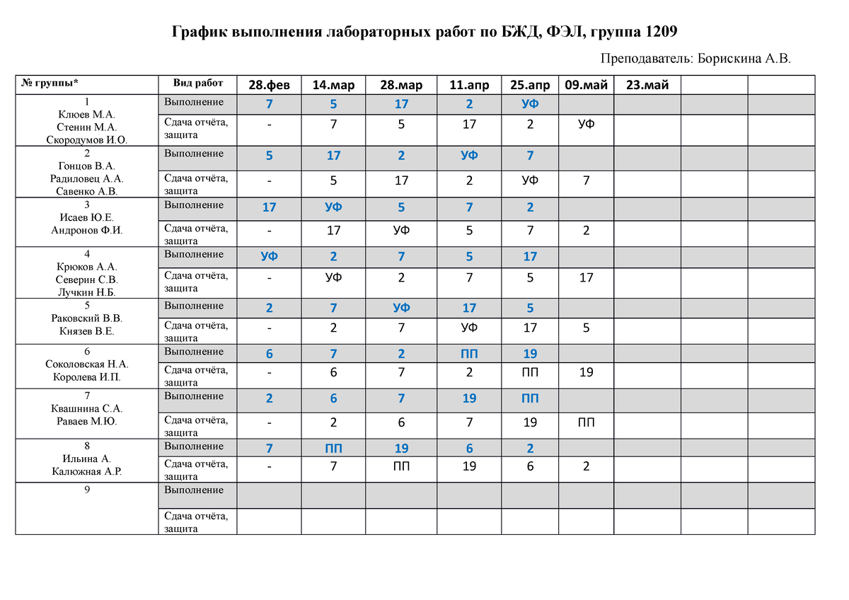 1209 - Grafik vypolnenia laboratornykh rabot po BZh D - График выполнения лабораторных  работ по БЖД, - Studocu