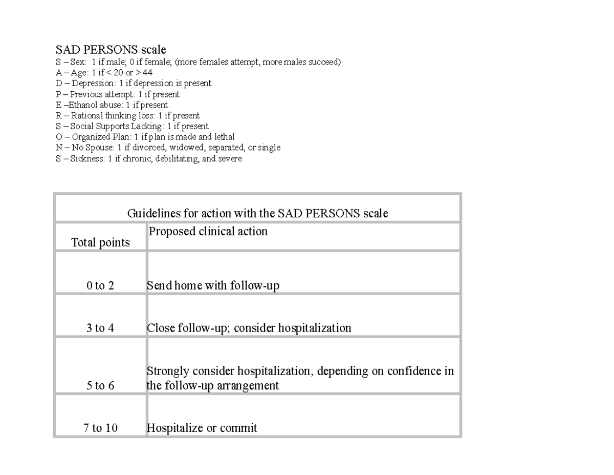 Sadpersons - SAD PERSONS scale S – Sex: 1 if male; 0 if female; (more ...