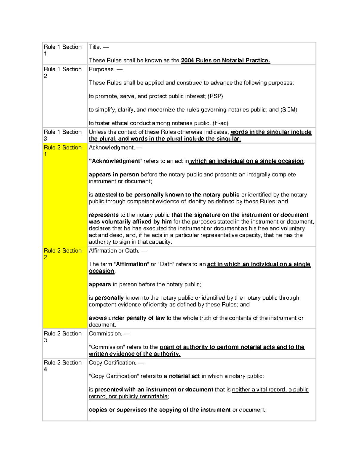 Notarial Rules - goods - Rule 1 Section 1 Title. — These Rules shall be ...