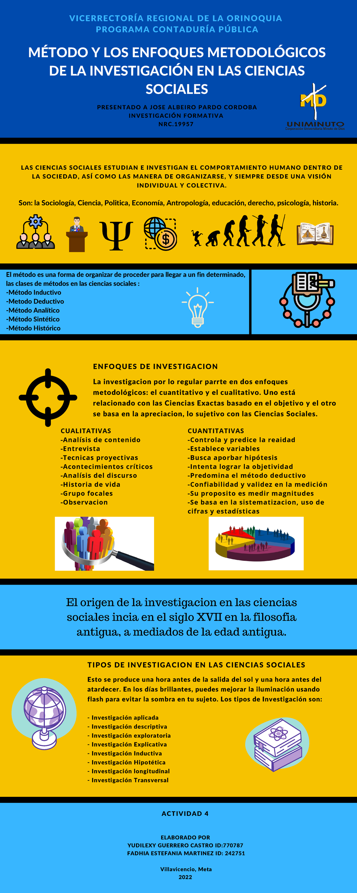 INFOGRAFÍA MÉTODOS DE INVESTIGACIÓN