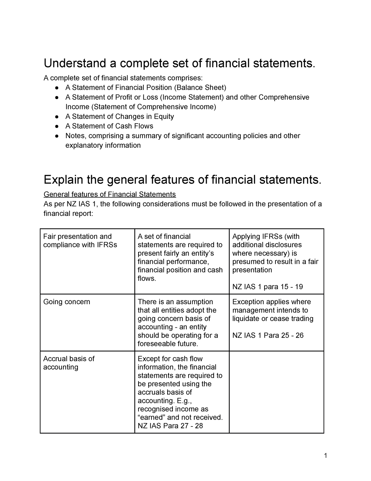 presentation and disclosure requirements under ias 1