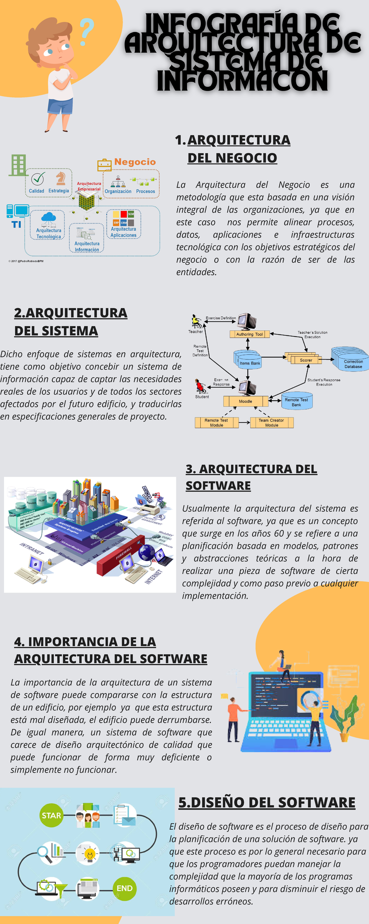 Infografiareto 01 De Arquitectura De Sistema De Informacion ...