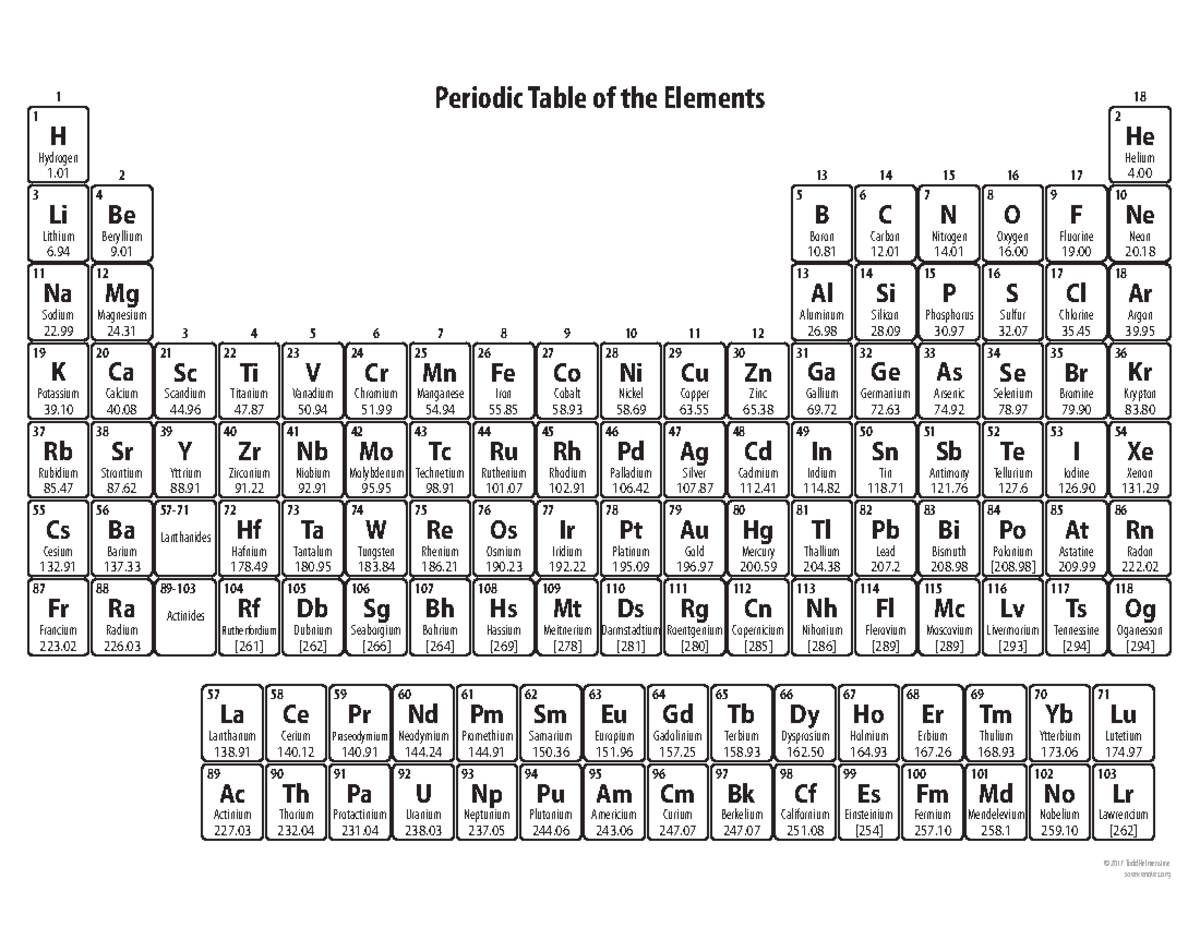 Periodic- Table - 223 226 [261] [262] [266] [264] [269] [278] [281 ...