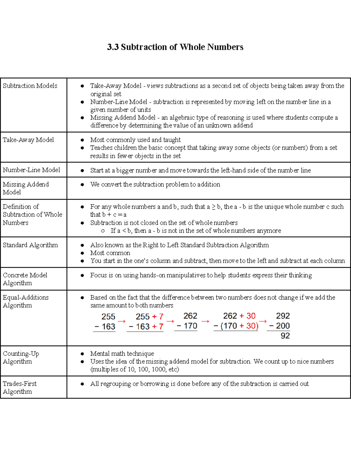 problem solving involving subtraction of whole numbers