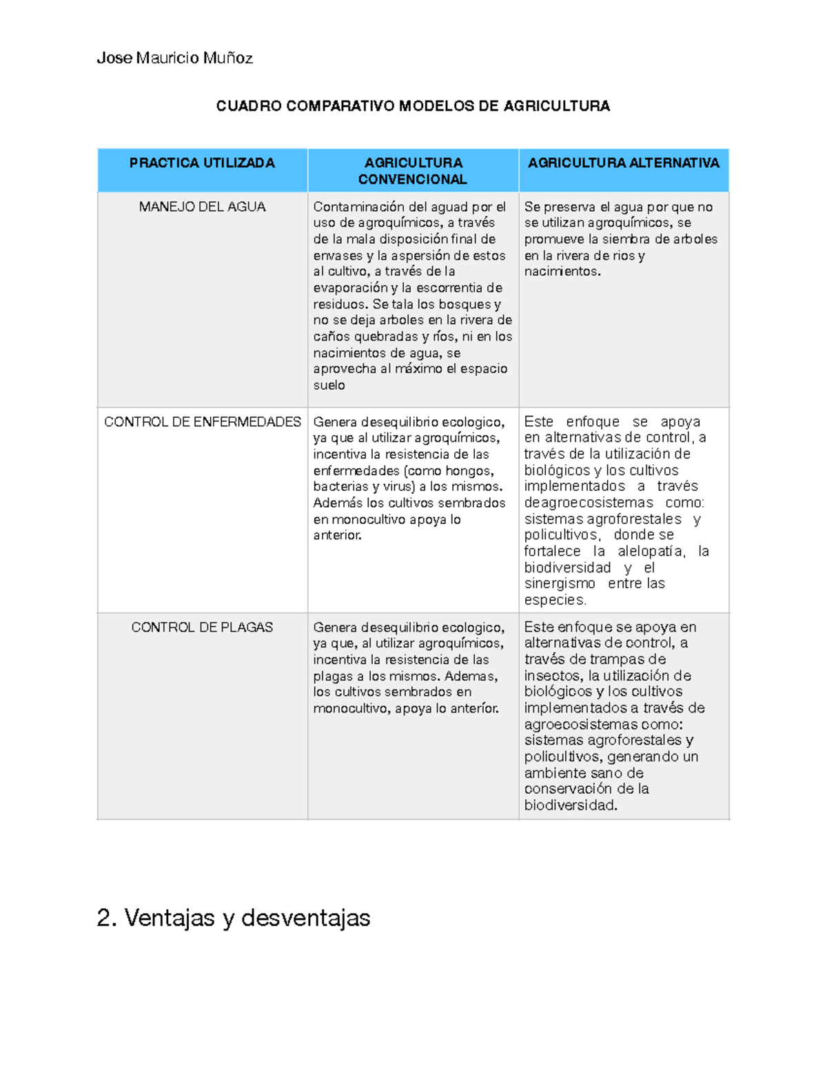 Cuadron Comparativon 146124663854 b68 - Jose Mauricio Muñoz ####### CUADRO  COMPARATIVO MODELOS DE - Studocu